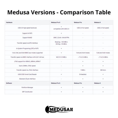 Medusa II Box (Basic Set) Preview 1